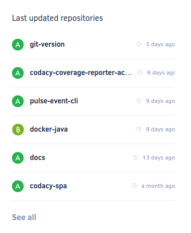 Last updated repositories