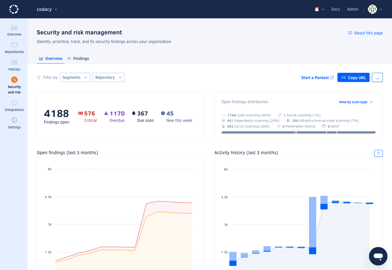 Security and risk management overview page